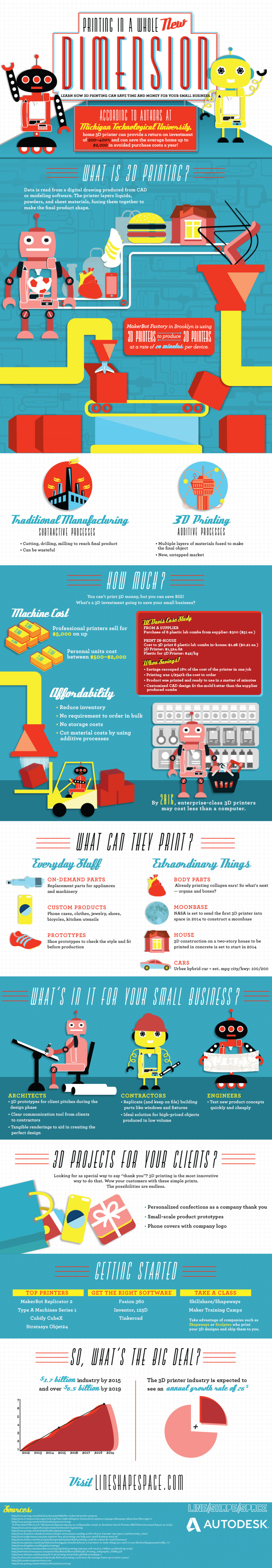Printing in a Whole New Dimension Infographic