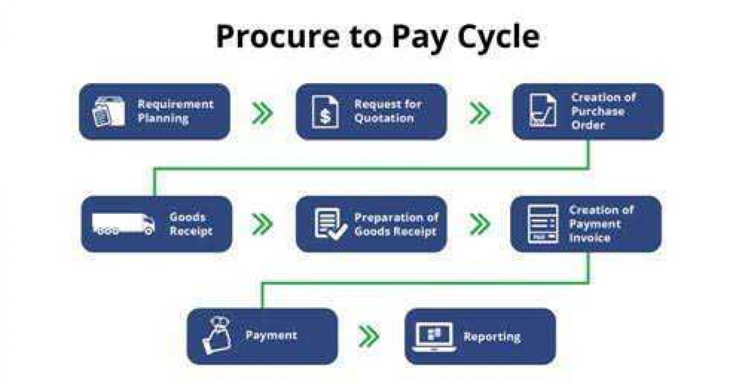 Procure to Pay - GoComet Infographic