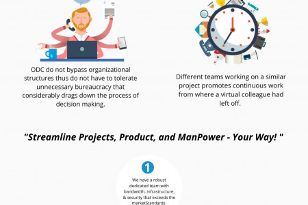 Product Engineering Team: Power your Product Development								 Infographic
