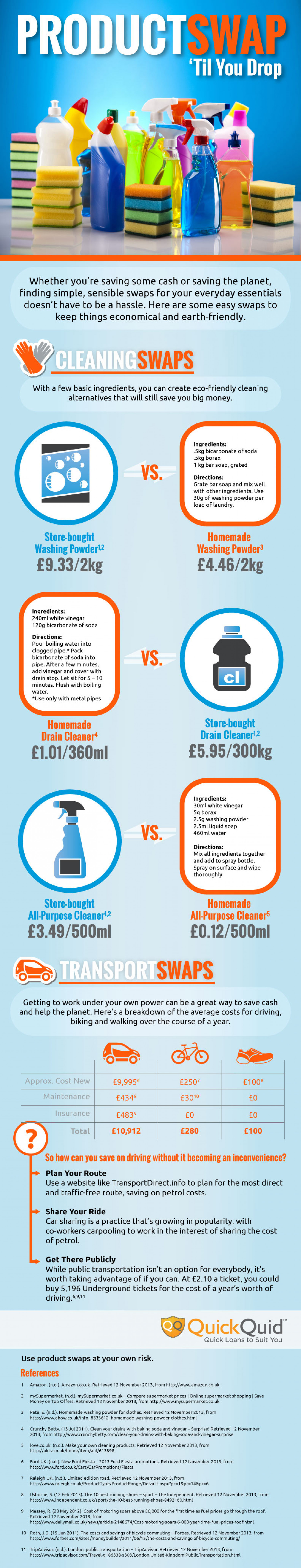 Product Swap ‘Til You Drop (Infographic) Infographic