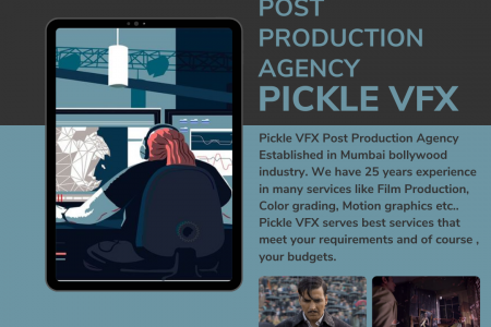 Production Service With Best Post Production Agency  Infographic