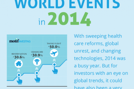 Profiting From World Events in 2014 Infographic