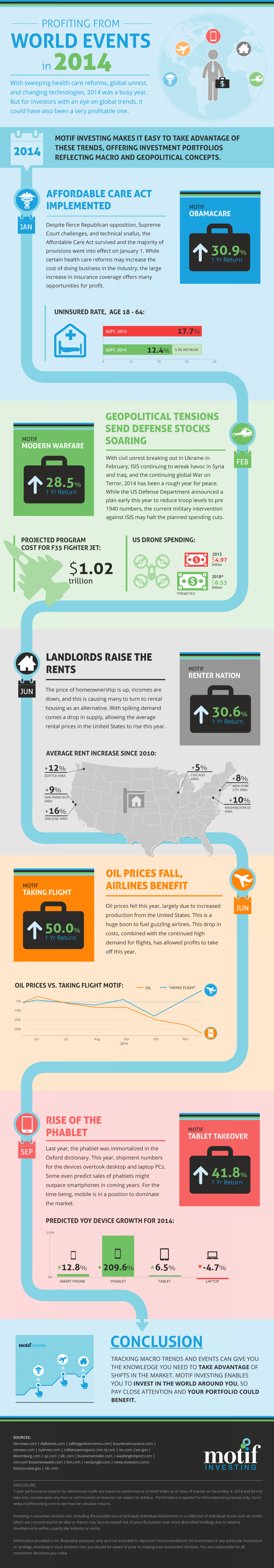 Profiting From World Events in 2014 Infographic