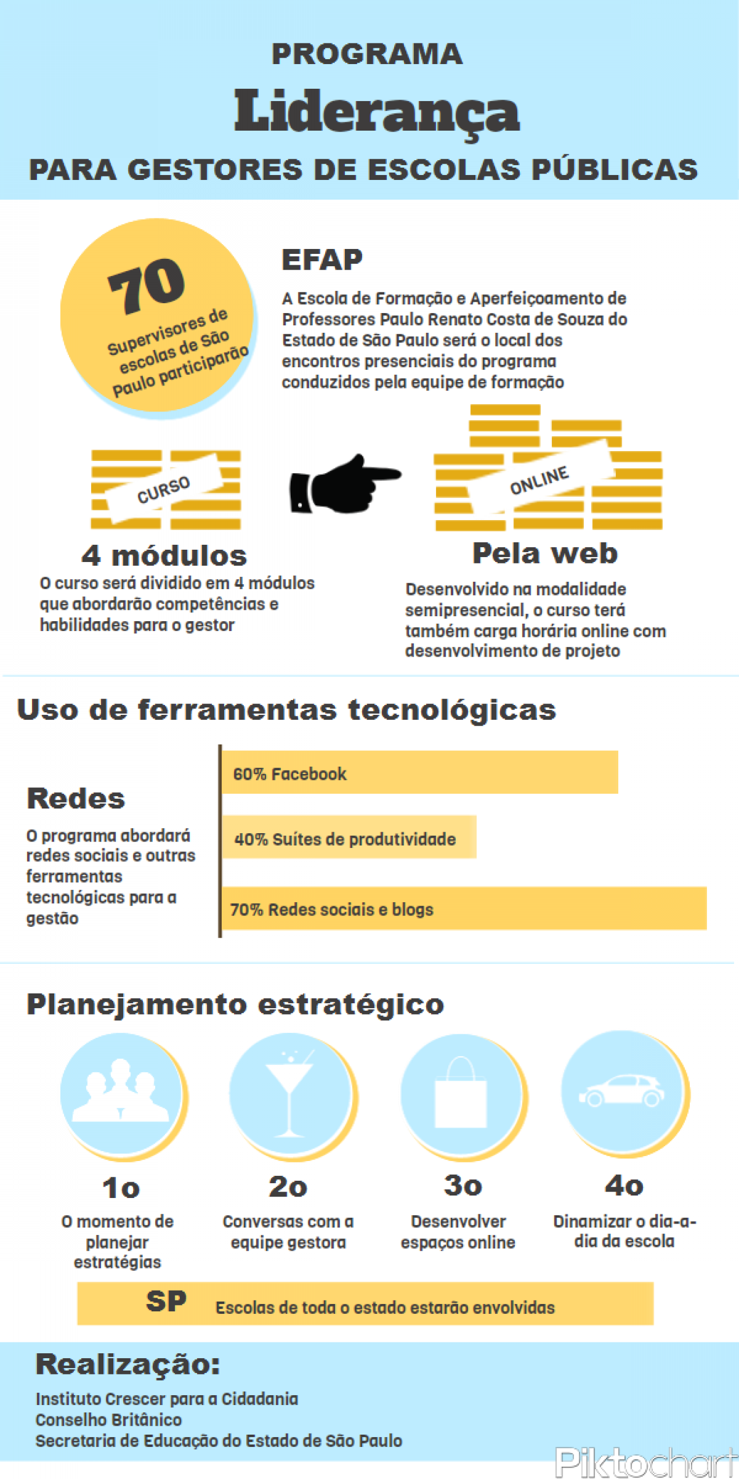 Programa Lideranca Infographic