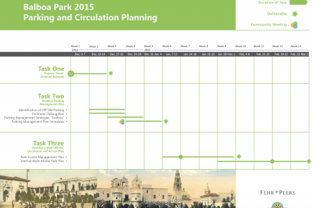 Project Schedule Infographic