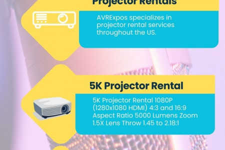 Projector Rentals Infographic