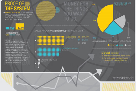 Proof of the System  Infographic