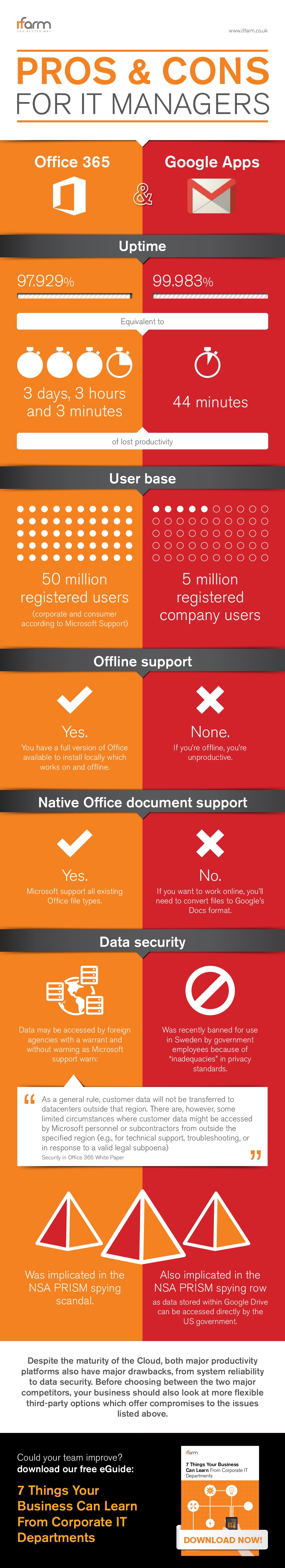 Office 365 Home vs Business: Pros and Cons