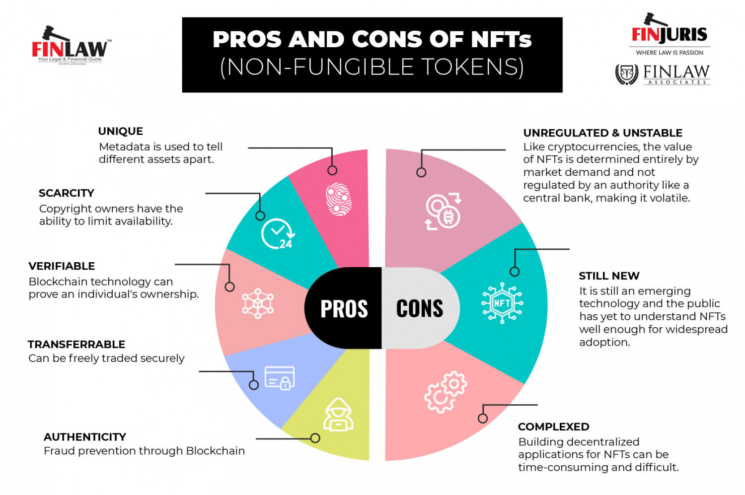 Pros and Cons Of NFT's (Non Fungible Tokens) Infographic