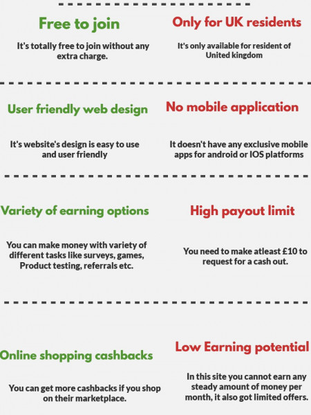 Pros and Cons of Ohmydosh  Infographic