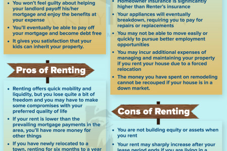 Pros and Cons of Renting VS Owning Infographic