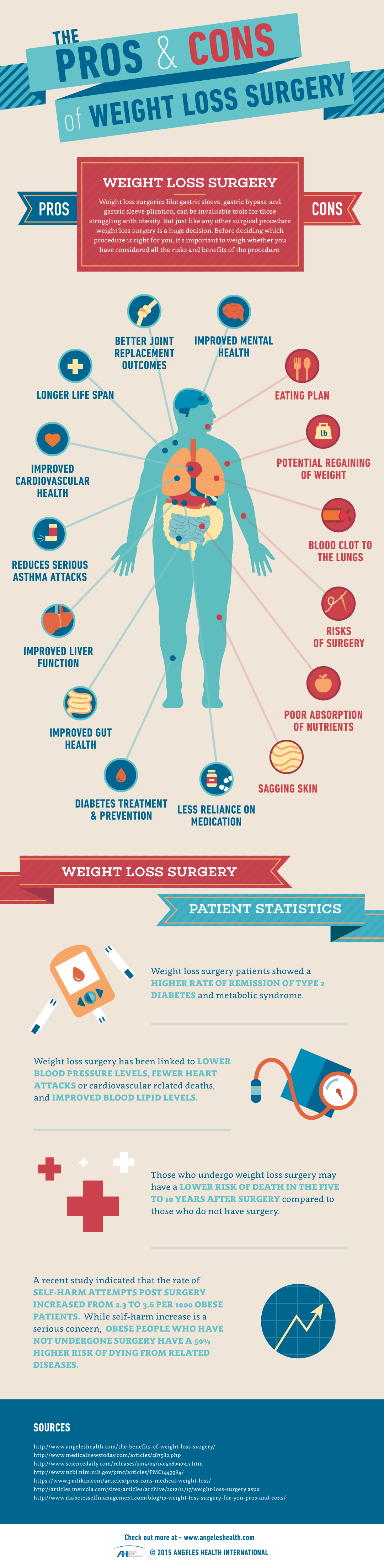 Pros And Cons Of Weight Loss Surgery Visual Ly