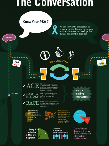 Prostate Cancer  Infographic