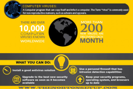 Protect Computer from  Virus Infographic