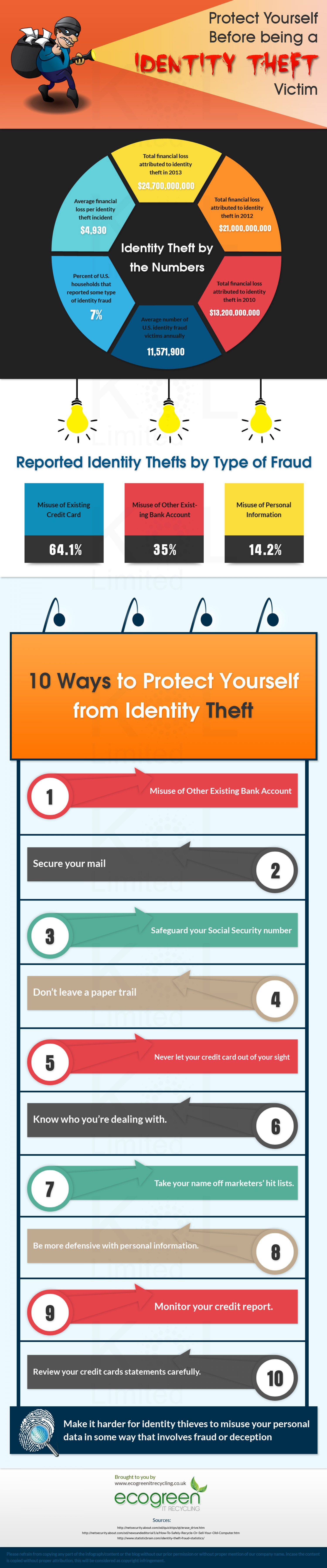 Protect Yourself Before Being A Identity Theft Victim  Infographic