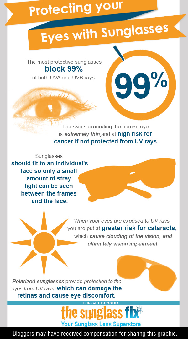 Protecting Your Eyes With Sunglasses | Visual.ly