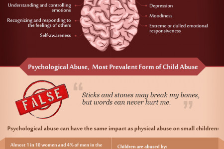 Psychological Violence: Still Violence, Still a Crime Infographic