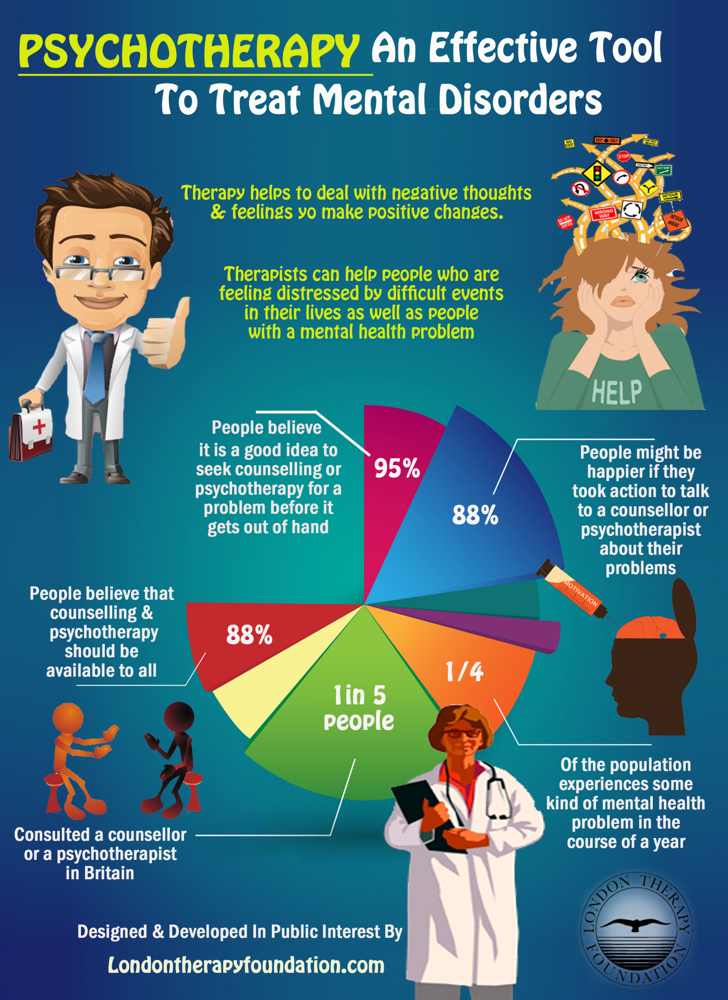 Psychotherapy An Effective Tool To Treat Certain Mental Disorders  Infographic