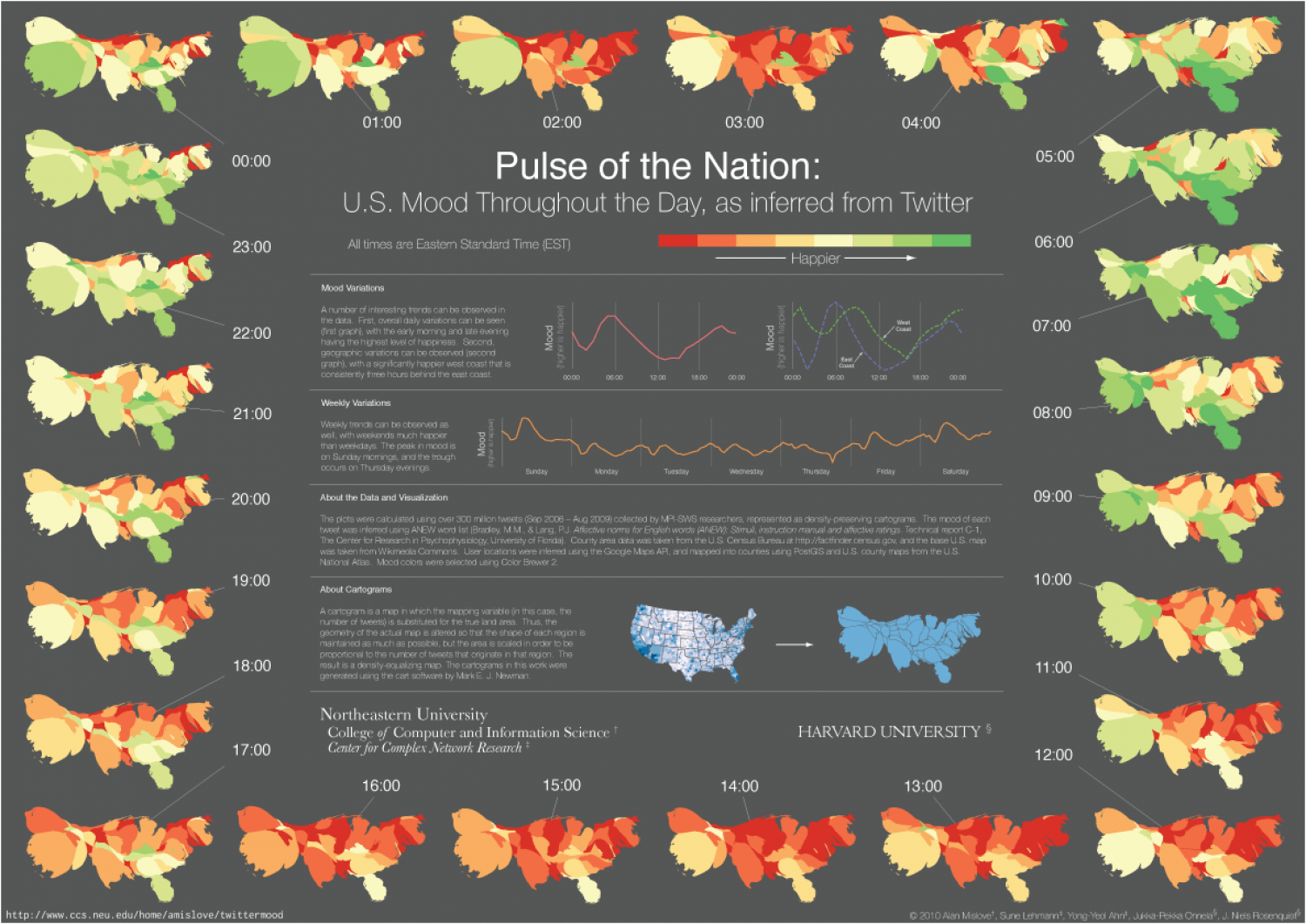 Pulse of the Nation Infographic