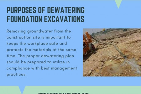 Purposes of Dewatering Foundation Excavations Infographic