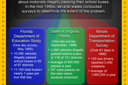 Putting a Stop to Stop-Arm Violations Infographic