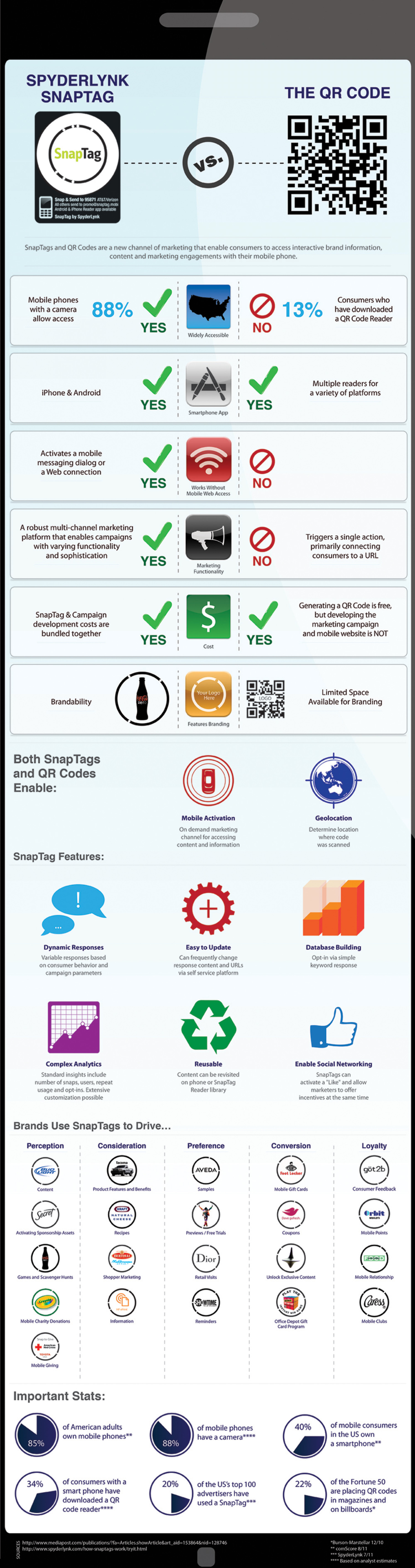 QR Codes vs. SpyderLynk SnapTags Infographic