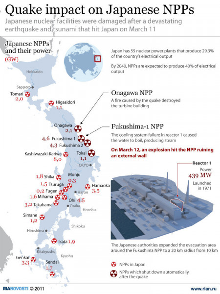 Quake impact on Japanese NPPs Infographic