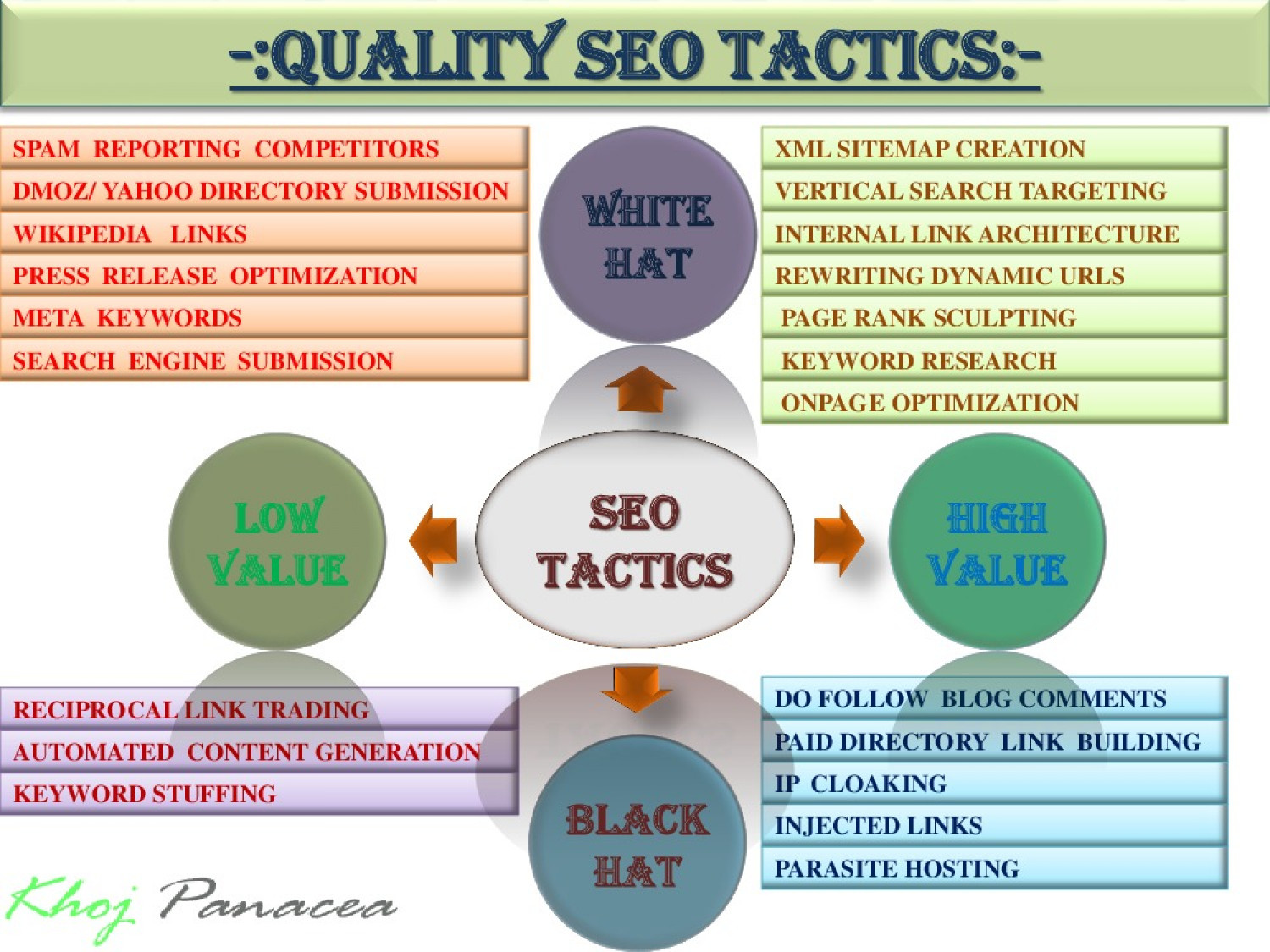 Quality SEO Tactics Infographic