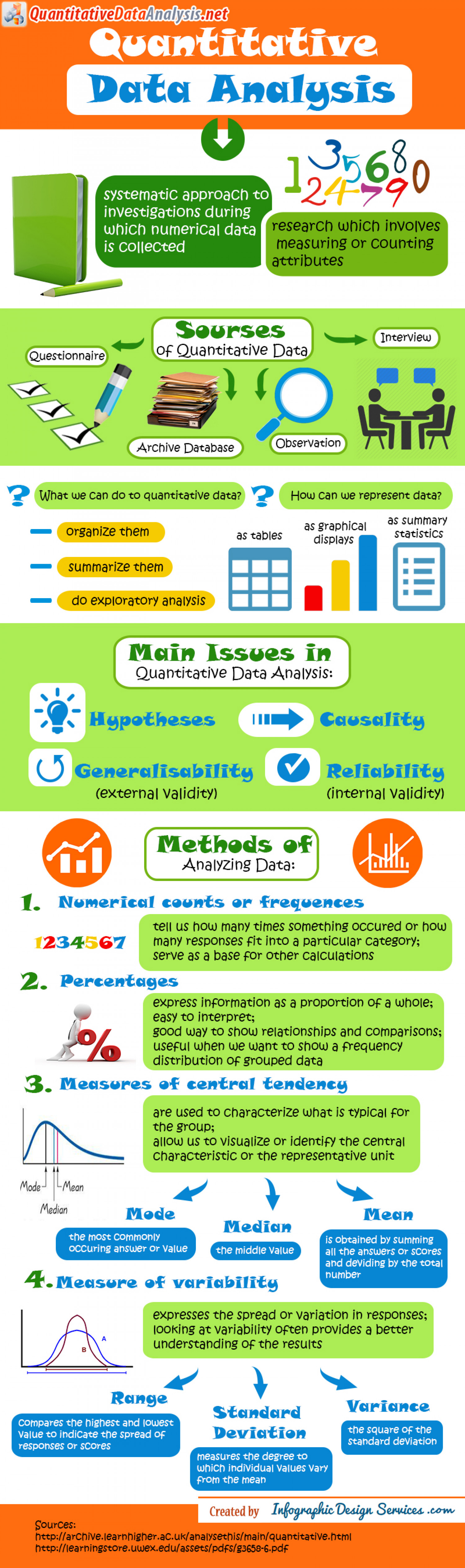 Quantitative Data Analysis Inforgraphics Infographic