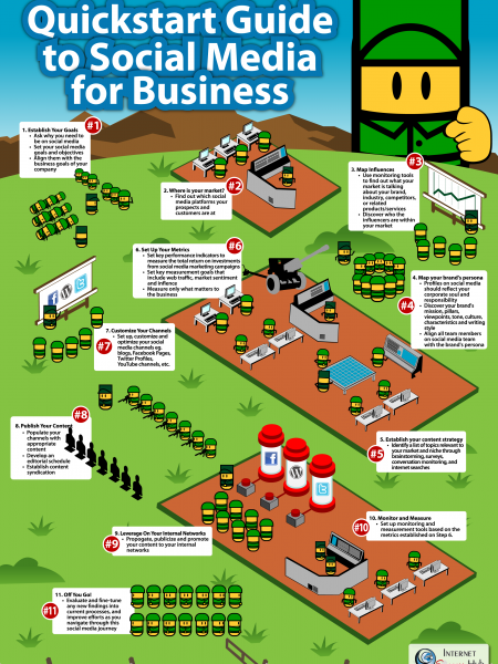 QuickStart Guide to Social Media for Business Infographic