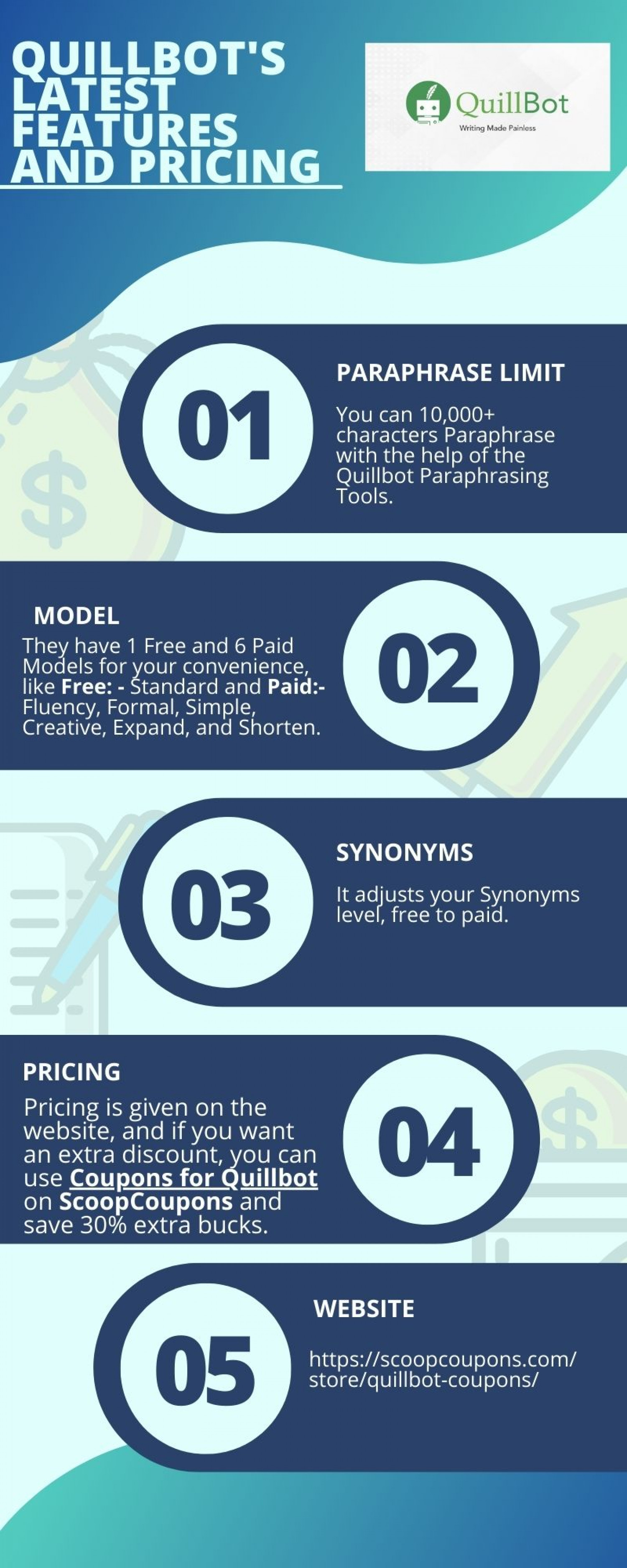 Quillbot's Latest Features And Pricing Infographic