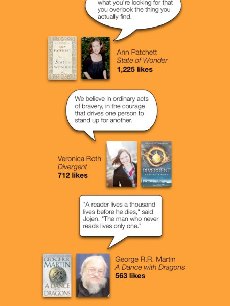 Quotable Goodreads: 2011's Most-Loved Quotes Infographic