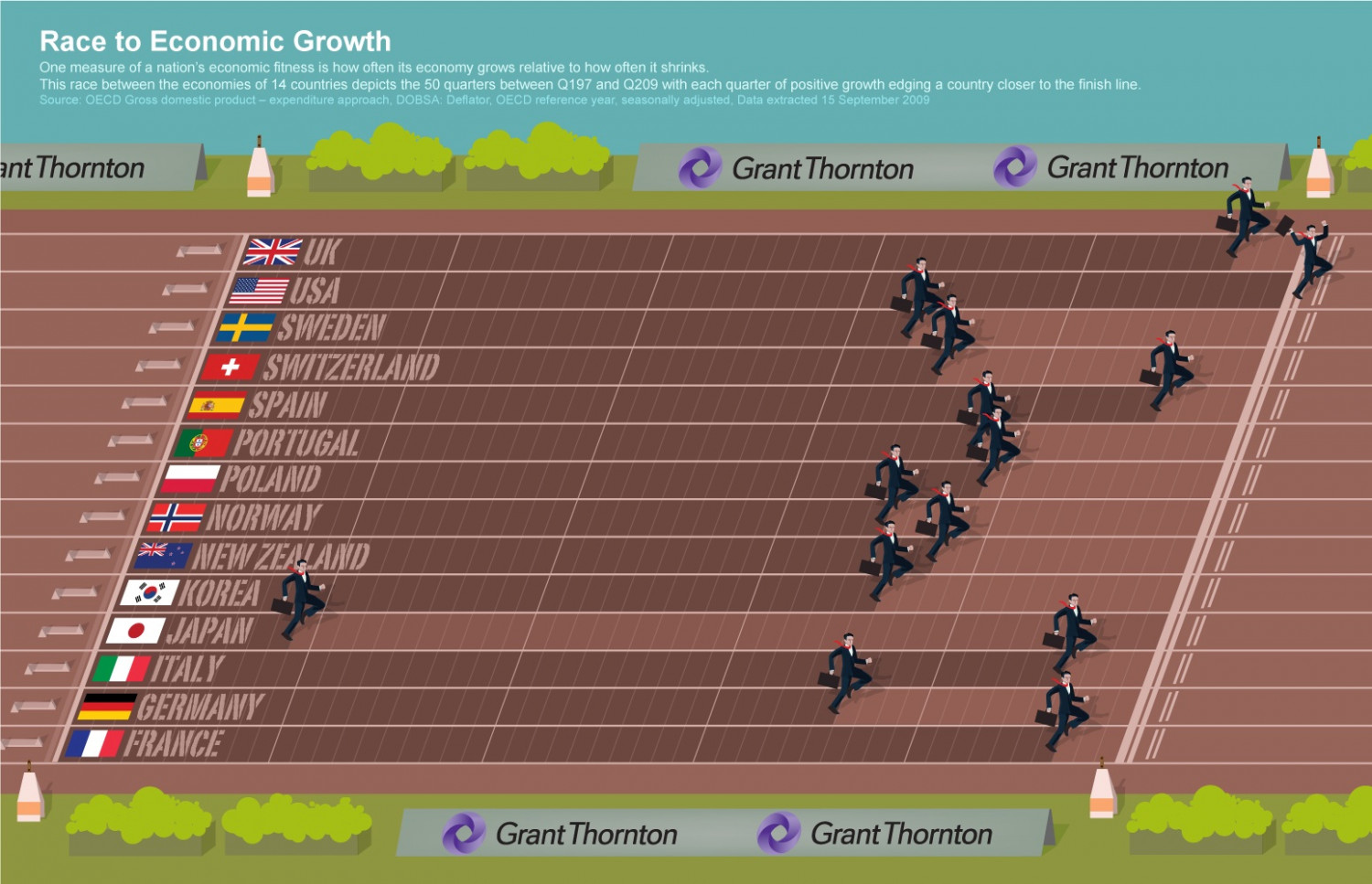 Race to Economic Growth Infographic