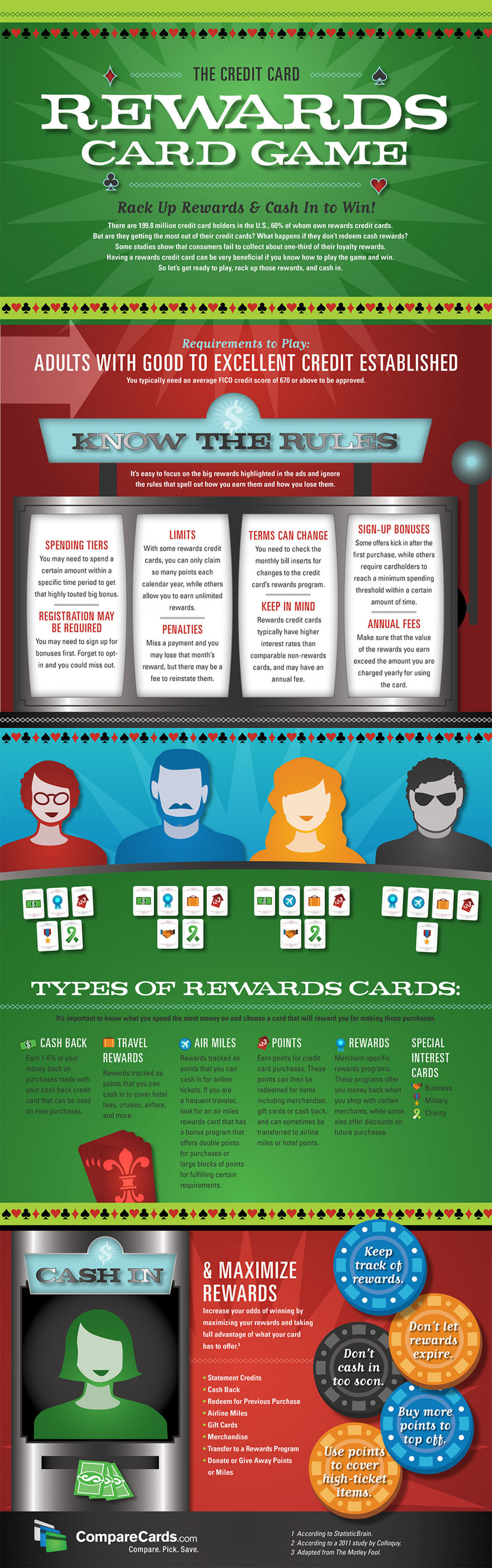 Rack Up Credit Card Rewards and Win! Infographic