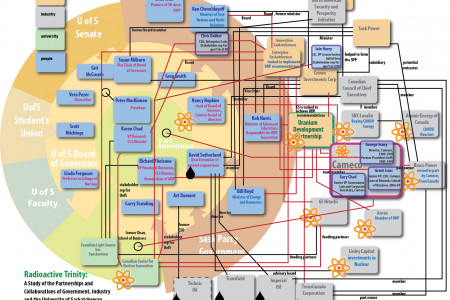 Radioactive Trinity Infographic