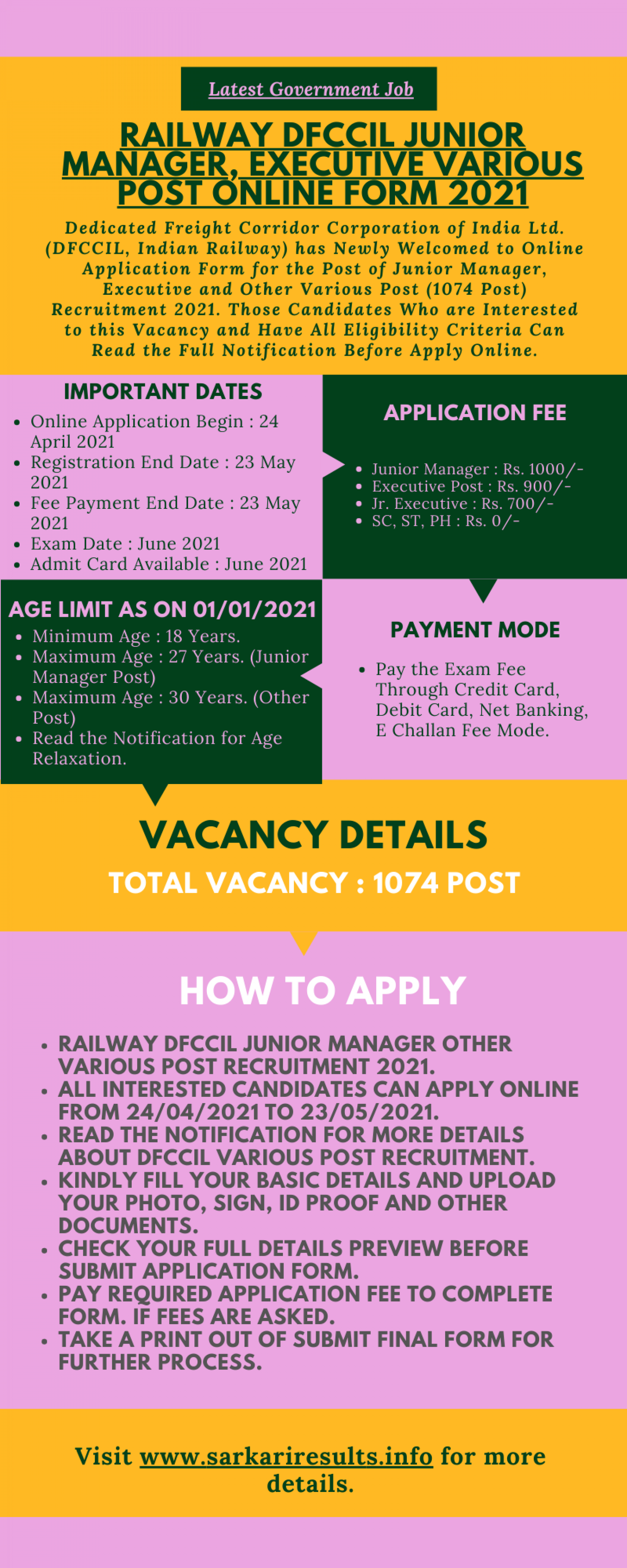 Railway DFCCIL Junior Manager, Executive Various Post Online Form 2021 | Sarkari Result Infographic