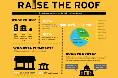 Raise the Roof Infographic