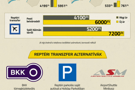 Raising taxi fares - infographic Infographic