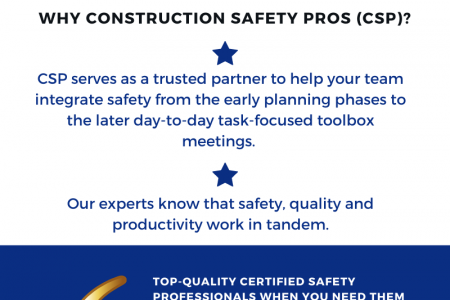 Raising the Standard Of Construction Safety Professionals – Construction Safety Pros Infographic