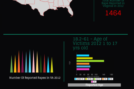 Rape Defense Virginia Lawyer Report 2012  Infographic