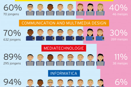 Ratio boys/girls Infographic