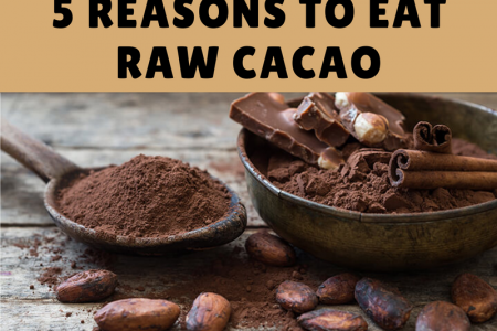 Raw Cacao Health Benefits Infographic