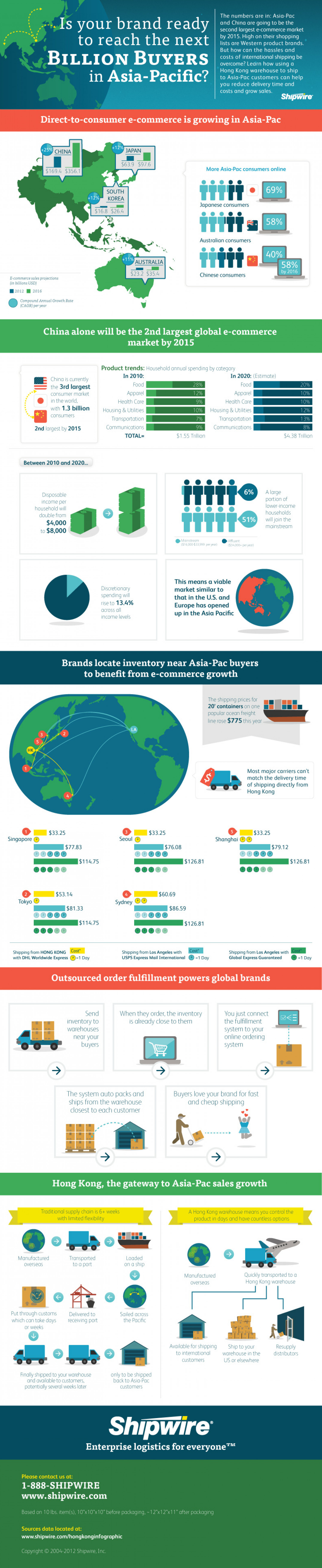 Reaching a Billion Buyers in Hong Kong Infographic