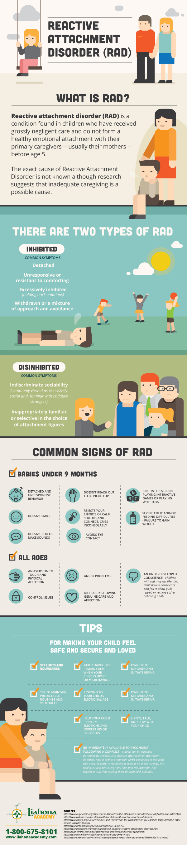 inhibited rad disorder symptoms