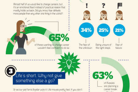 Ready for a career change? You're not alone Infographic