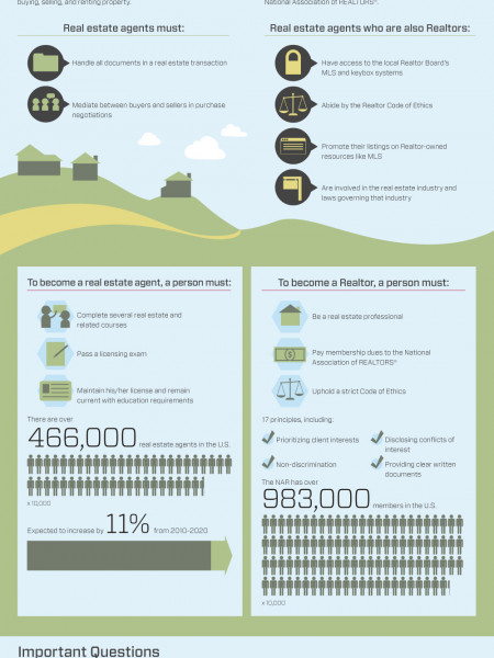  Real Estate Agent vs. Realtor Infographic