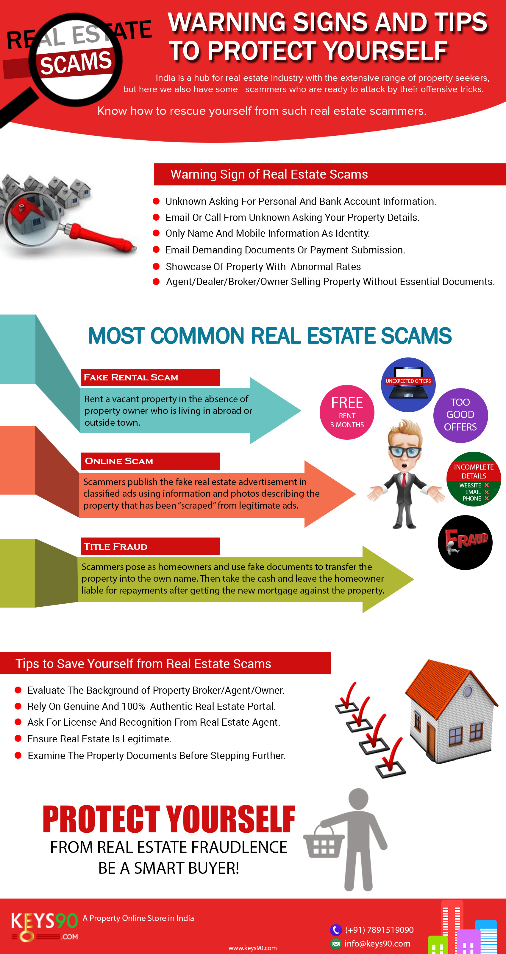 Real Estate Scams Warning Signs And Tips An Infographic Visually