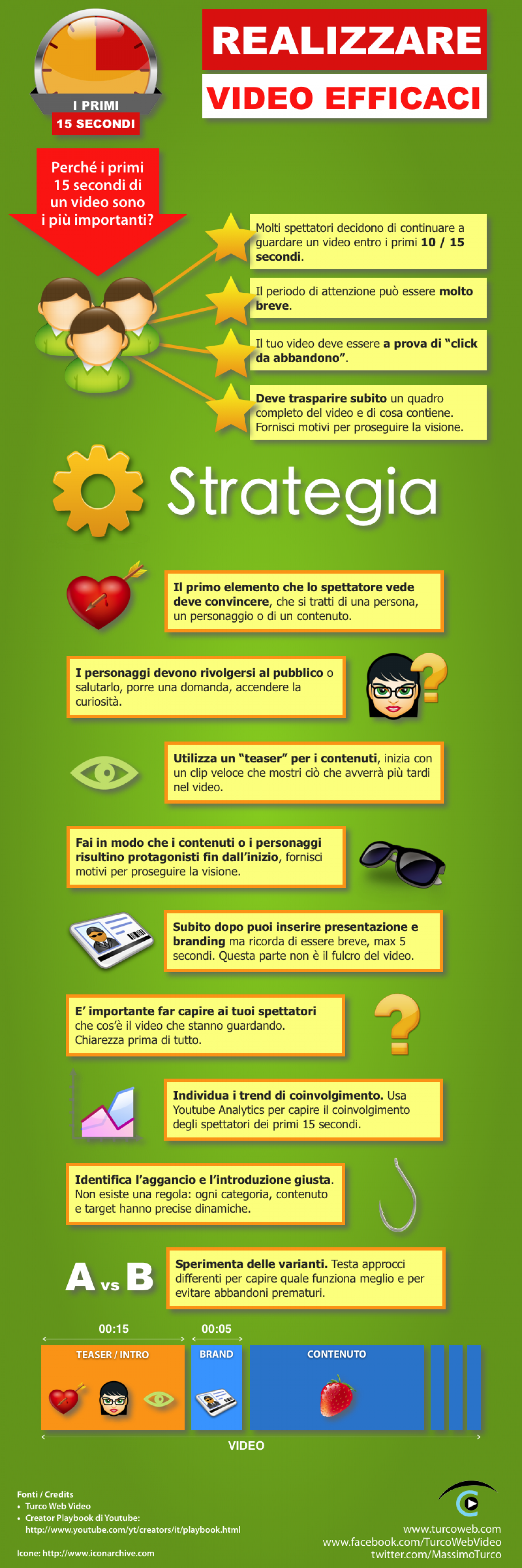 Realizzare Video Efficaci - I Primi 15 Secondi Infographic