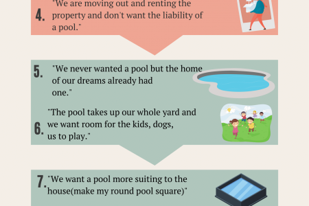 Reasons Most people remove their Swimming Pool Infographic