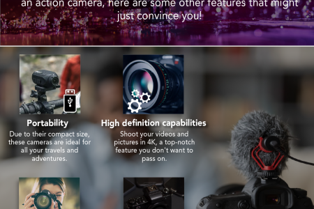 Reasons to buy a lifestyle action camera?  Infographic
